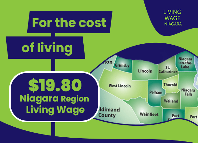 living wage niagara infographic